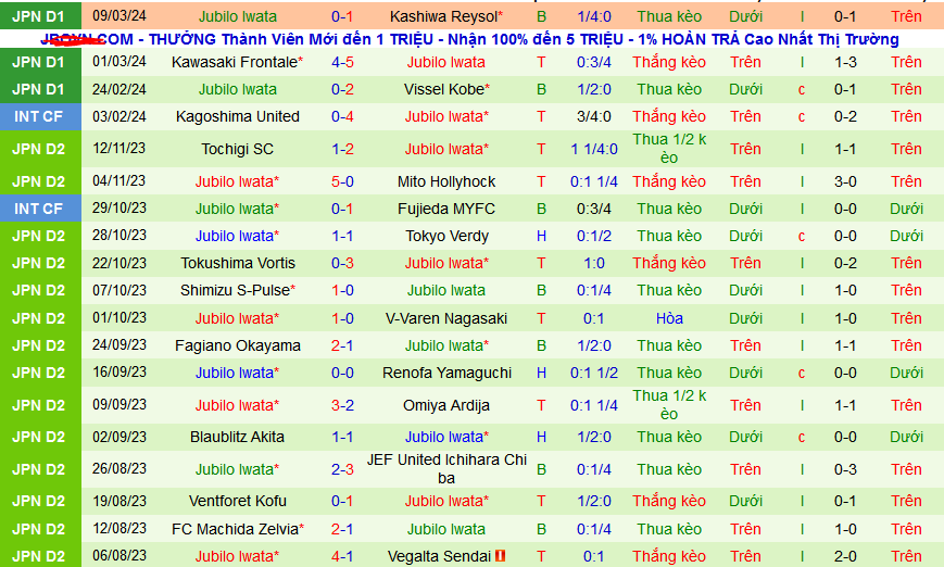 Nhận định, soi kèo Gamba Osaka vs Jubilo Iwata, 13h00 ngày 16/3: Bắt nạt tân binh - Ảnh 2