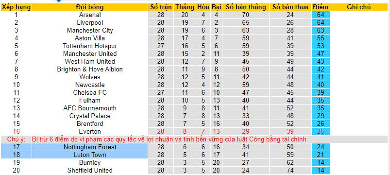 Nhận định, soi kèo Luton Town với Nottingham, 22h00 ngày 16/03: Nỗ lực tới cùng - Ảnh 5