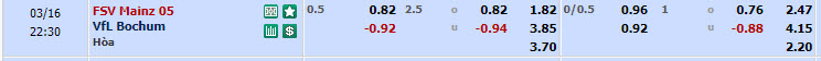 Nhận định, soi kèo Mainz với Bochum, 21h30 ngày 16/03: Cân tài cân sức - Ảnh 1