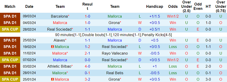 Nhận định, soi kèo Mallorca với Granada, 20h00 ngày 16/3: Ám ảnh sân khách - Ảnh 1