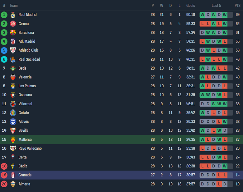 Nhận định, soi kèo Mallorca với Granada, 20h00 ngày 16/3: Ám ảnh sân khách - Ảnh 4