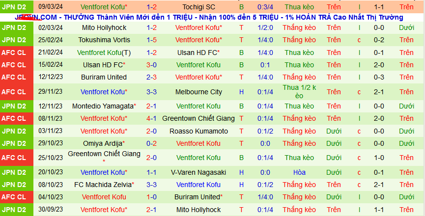 Nhận định, soi kèo Montedio Yamagata vs Ventforet Kofu, 12h00 ngày 16/3: Điểm tựa sân nhà - Ảnh 2
