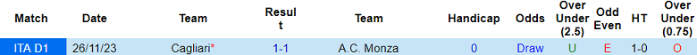 Nhận định, soi kèo Monza với Cagliari, 21h00 ngày 16/3: Cửa dưới ‘ghi điểm’ - Ảnh 3