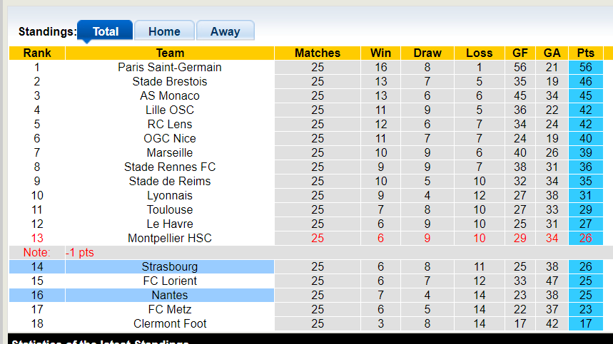 Nhận định, soi kèo Nantes vs Strasbourg, 22h59 16/03: Khách lấn chủ - Ảnh 1