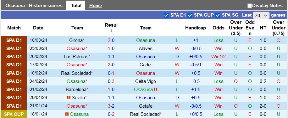 Nhận định, soi kèo Osasuna với Real Madrid, 22h15 ngày 16/3: Đâu dễ cho Real - Ảnh 1