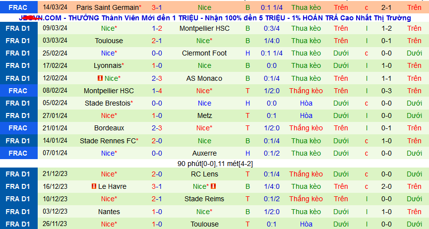 Nhận định, soi kèo RC Lens vs OGC Nice, 03h00 ngày 17/3: Quyết chiến vì vé Champions League - Ảnh 2