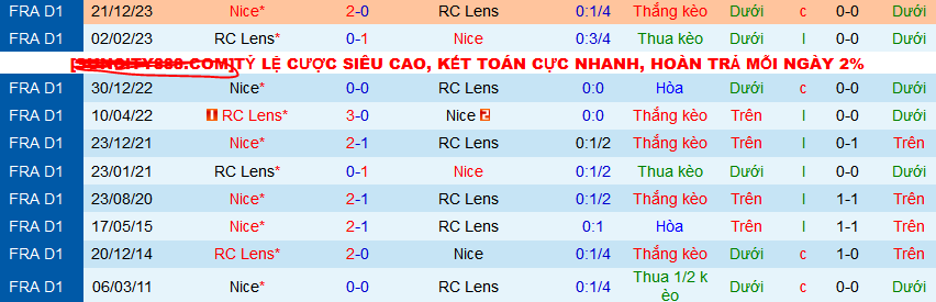 Nhận định, soi kèo RC Lens vs OGC Nice, 03h00 ngày 17/3: Quyết chiến vì vé Champions League - Ảnh 3