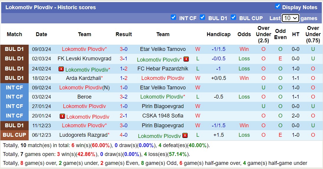 Nhận định, soi kèo Slavia Sofia với Lokomotiv Plovdiv, 17h45 ngày 16/3: Trái đắng sân nhà - Ảnh 2