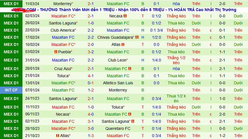 Nhận định, soi kèo Tigres UANL vs Mazatlan, 08h00 ngày 17/3: Chủ thắng trận, khách thắng kèo - Ảnh 2