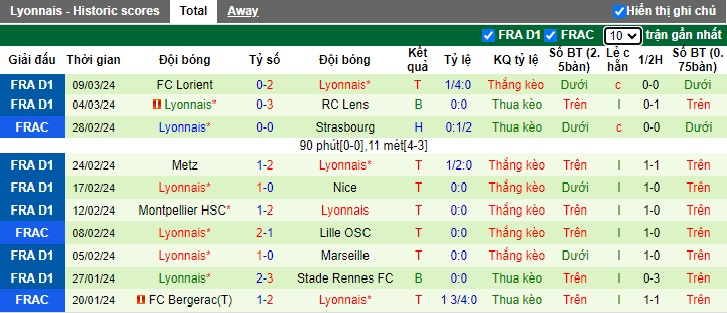 Nhận định, soi kèo Toulouse với Lyon, 03h00 ngày 16/3: Chủ nhà ôm hận - Ảnh 3