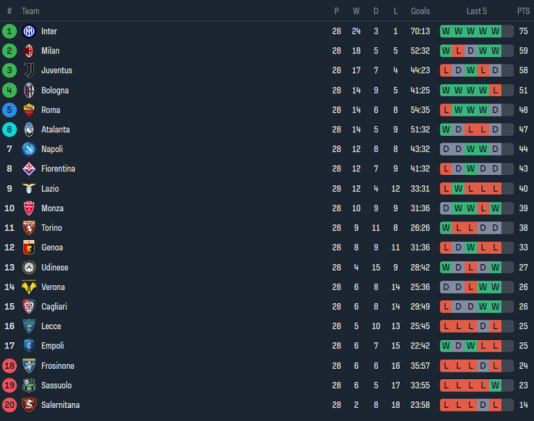 Nhận định, soi kèo Udinese với Torino, 21h00 ngày 16/3: Kịch bản quen thuộc - Ảnh 4
