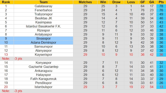 Nhận định, soi kèo Adana Demirspor với Sivasspor, 0h30 ngày 17/3: Không dễ cho chủ nhà - Ảnh 4