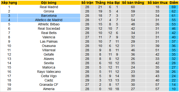 Nhận định, soi kèo Atletico Madrid vs Barca, 03h00 ngày 18/3: Tiếp tục bất bại? - Ảnh 4
