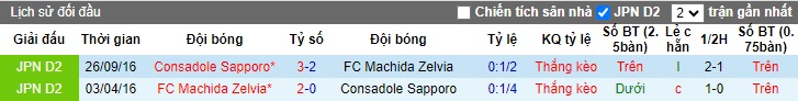 Nhận định, soi kèo Consadole Sapporo với Machida Zelvia, 12h00 ngày 16/3: Không tin chủ nhà - Ảnh 2