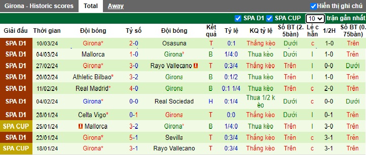 Nhận định, soi kèo Getafe với Girona, 0h30 ngày 17/3: Ca khúc khải hoàn - Ảnh 3