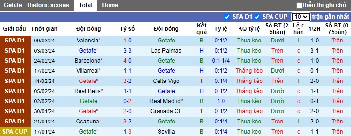 Nhận định, soi kèo Getafe với Girona, 0h30 ngày 17/3: Ca khúc khải hoàn - Ảnh 4