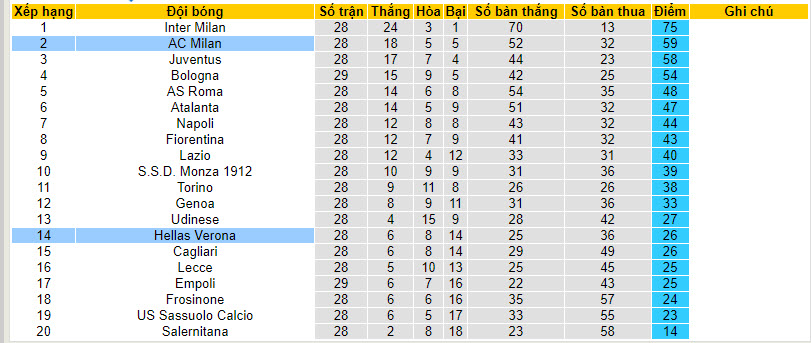 Nhận định, soi kèo Hellas Verona với AC Milan, 21h00 ngày 17/03: Vị thế lung lay - Ảnh 5