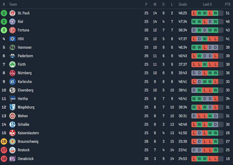 Nhận định, soi kèo Hertha Berlin với Schalke 04, 19h30 ngày 17/3: Khách ‘tạch’ - Ảnh 4