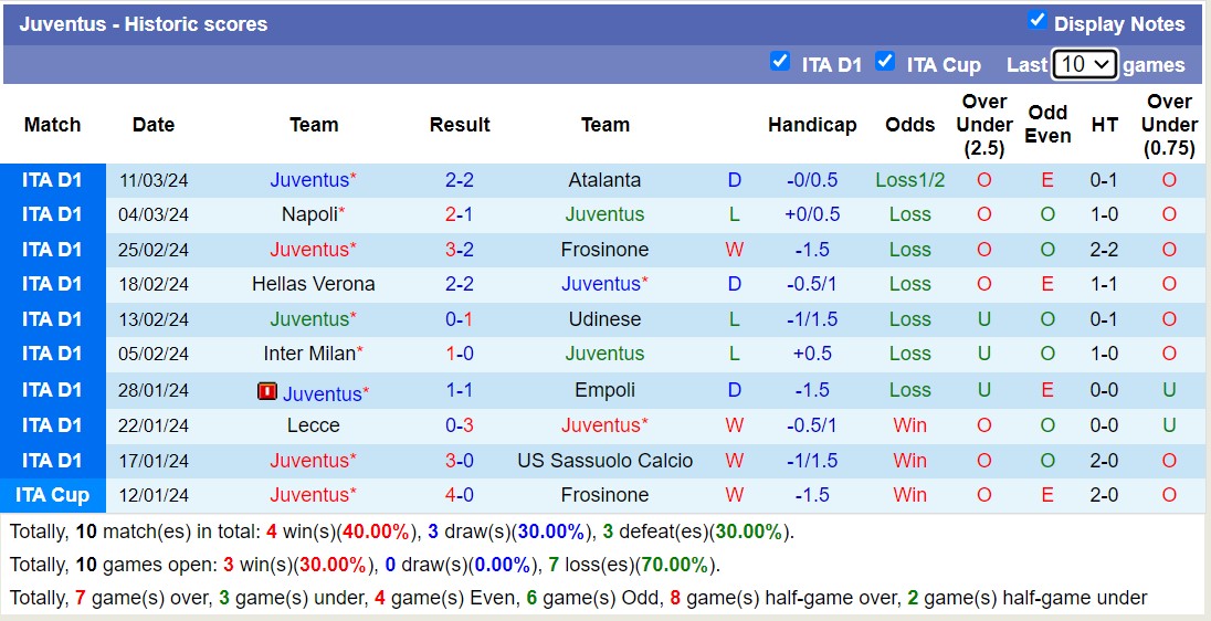 Nhận định, soi kèo Juventus với Genoa, 18h30 ngày 17/3: Không hề dễ nhằn - Ảnh 1