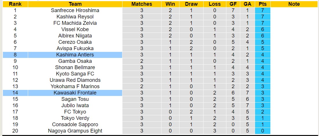 Nhận định, soi kèo Kashima Antlers với Kawasaki Frontale, 13h00 ngày 17/3: Lịch sử gọi tên - Ảnh 4