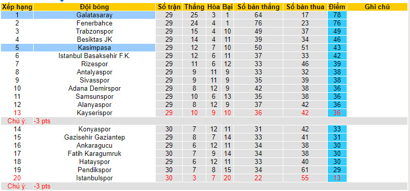 Nhận định, soi kèo Kasimpasa với Galatasaray, 20h00 ngày 17/03: Hấp dẫn cuộc đua vô địch - Ảnh 5