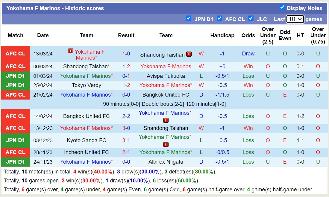 Nhận định, soi kèo Kyoto Sanga FC với Yokohama F Marinos, 12h00 ngày 17/3: Khẳng định đẳng cấp - Ảnh 2