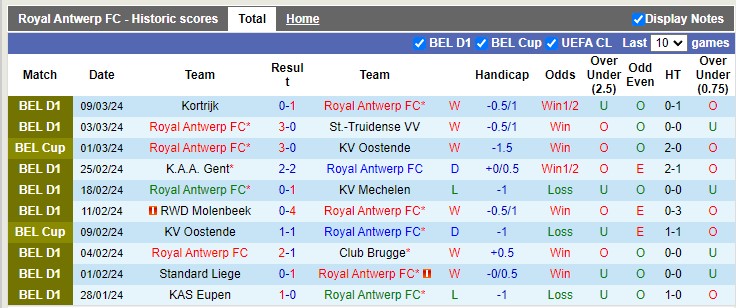 Nhận định, soi kèo Royal Antwerp vs St. Gilloise, 22h00 ngày 17/3 : Cân sức cân tài - Ảnh 4
