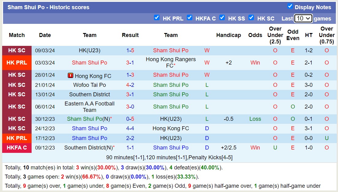 Nhận định, soi kèo Sham Shui Po với Kitchee, 14h00 ngày 17/3: Không cùng đẳng cấp - Ảnh 1
