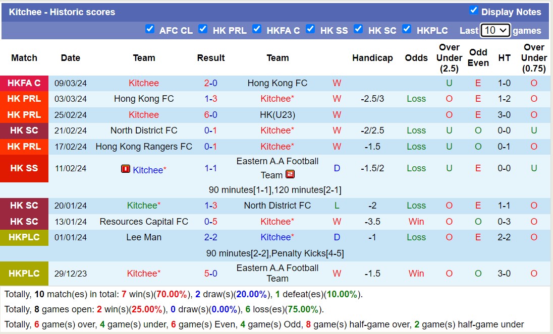 Nhận định, soi kèo Sham Shui Po với Kitchee, 14h00 ngày 17/3: Không cùng đẳng cấp - Ảnh 2