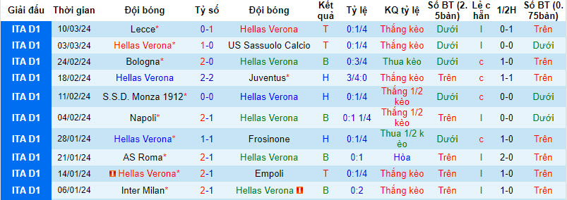 Soi kèo góc Hellas Verona vs AC Milan, 21h00 ngày 17/03 - Ảnh 1