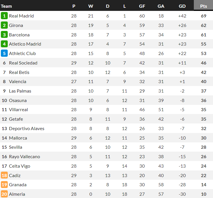 Soi kèo góc Sevilla vs Celta Vigo, 20h00 ngày 17/3 - Ảnh 4