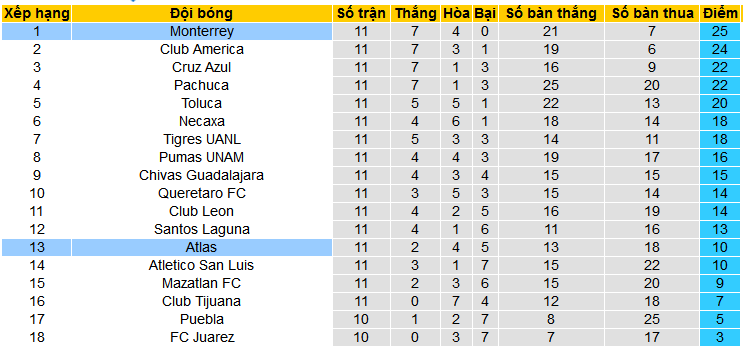 Nhận định, soi kèo Atlas vs Monterrey, 06h00 ngày 18/3: Giữ vững ngôi đầu - Ảnh 4