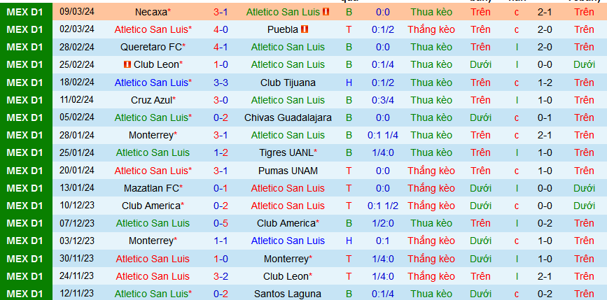 Nhận định, soi kèo Atletico San Luis vs Pachuca, 08h00 ngày 18/3: Pachuca ca khúc khải hoàn - Ảnh 1