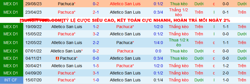 Nhận định, soi kèo Atletico San Luis vs Pachuca, 08h00 ngày 18/3: Pachuca ca khúc khải hoàn - Ảnh 3