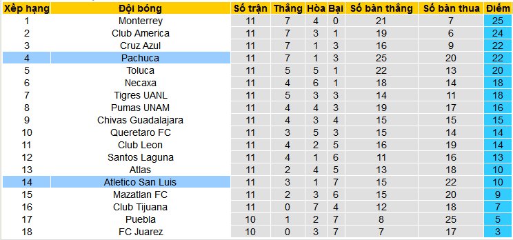 Nhận định, soi kèo Atletico San Luis vs Pachuca, 08h00 ngày 18/3: Pachuca ca khúc khải hoàn - Ảnh 4