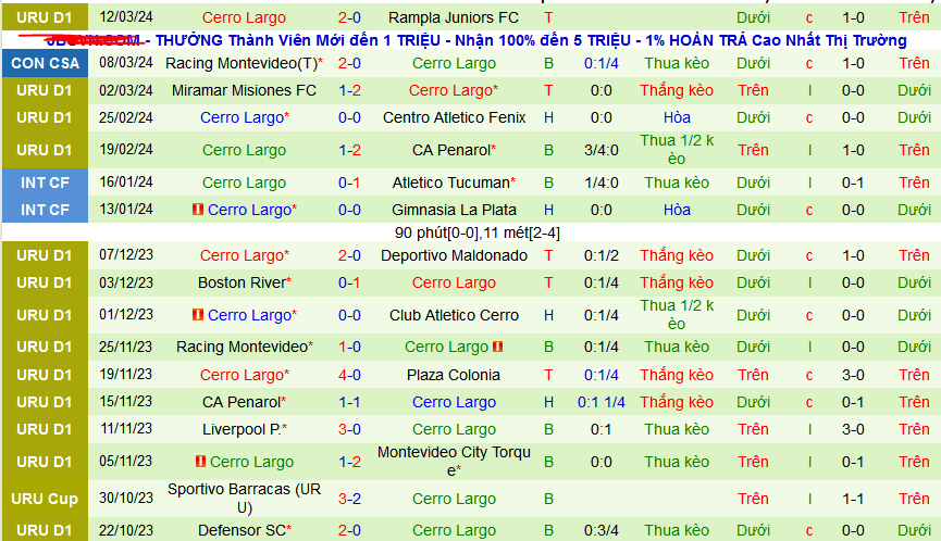 Nhận định, soi kèo CA Cerro vs Cerro Largo, 02h30 ngày 19/3: Hat-trick thắng chờ Cerro Largo - Ảnh 2