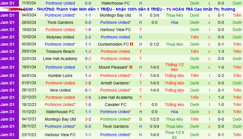 Nhận định, soi kèo Cavalier vs Portmore United, 05h00 ngày 19/3: Đánh chiếm ngôi nhì - Ảnh 2