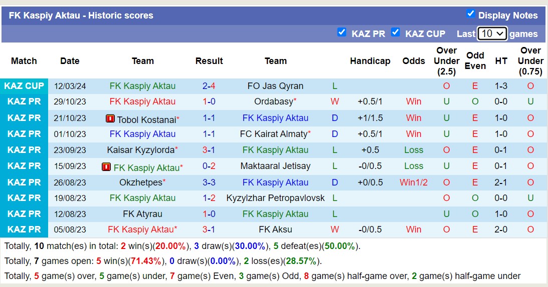 Nhận định, soi kèo FK Arys với FK Kaspiy Aktau, 18h00 ngày 18/3: Chênh lệch đẳng cấp - Ảnh 2