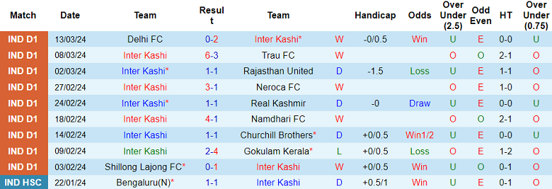 Nhận định, soi kèo Inter Kashi với Aizawl, 20h30 ngày 18/3: Tin vào chủ nhà - Ảnh 1