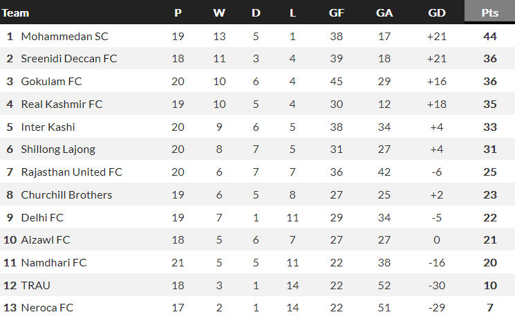 Nhận định, soi kèo Inter Kashi với Aizawl, 20h30 ngày 18/3: Tin vào chủ nhà - Ảnh 4