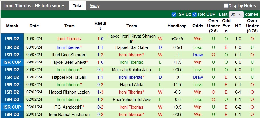 Nhận định, soi kèo Kafr Qasim với Ironi Tiberias, 0h00 ngày 19/3: Động lực của chủ nhà - Ảnh 2