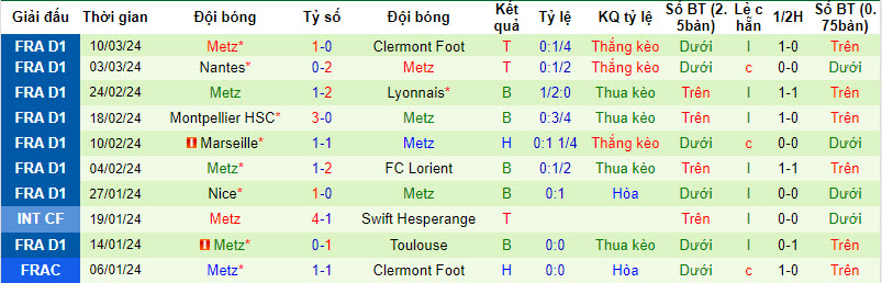 Nhận định, soi kèo Reims với Metz, 21h00 ngày 17/03: Sống lại hy vọng - Ảnh 3