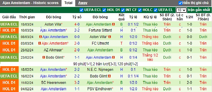 Nhận định, soi kèo Sparta Rotterdam với Ajax, 22h45 ngày 17/3: Lịch sử lên tiếng - Ảnh 3