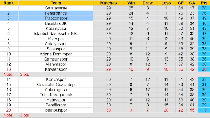 Nhận định, soi kèo Trabzonspor với Fenerbahce, 0h30 ngày 18/3: Chủ nhà tự tin - Ảnh 4