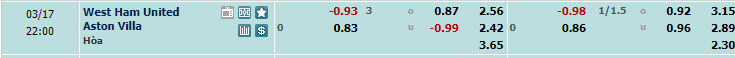 Nhận định, soi kèo West Ham với Aston Villa, 21h00 ngày 17/03: Bỏ lỡ cơ hội - Ảnh 1