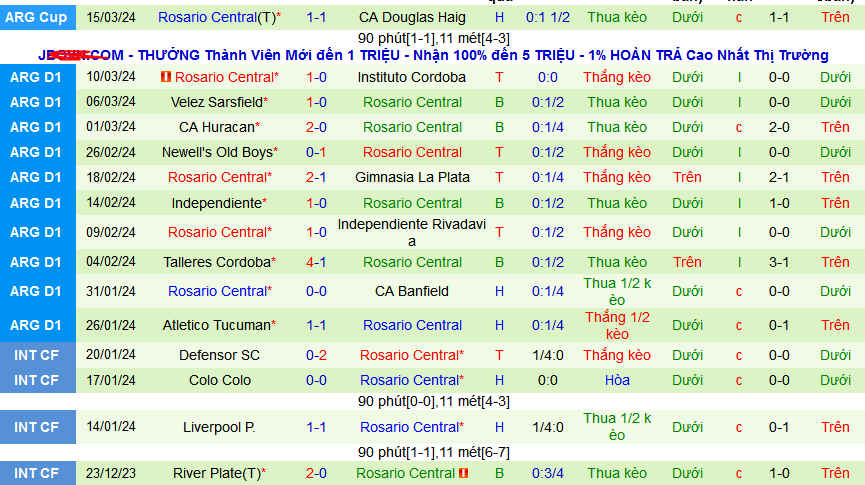 Nhận định, soi kèo Argentinos Juniors vs Rosario Central, 07h15 ngày 20/3: Thiên đường thứ 7 - Ảnh 2