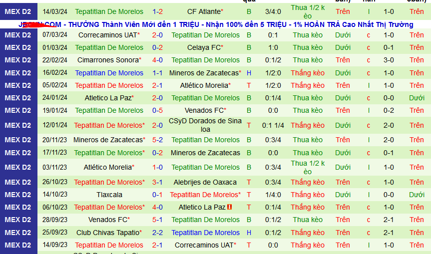 Nhận định, soi kèo Cancun vs Tepatitlan De Morelos, 06h05 ngày 20/3: Áp sát ngôi đầu - Ảnh 2