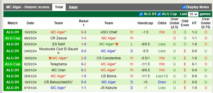 Nhận định, soi kèo ES Ben Aknoun vs MC Alger 22h59 19/03: Đẳng cấp lên tiếng - Ảnh 3