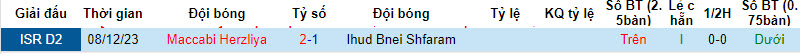 Nhận định, soi kèo Ihud Bnei Shfaram vs Maccabi Herzliya, 00h00 ngày 19/03: Rơi tự do - Ảnh 4