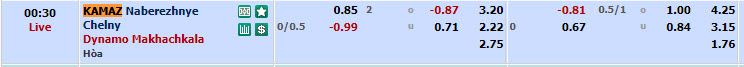 Nhận định, soi kèo KamAZ với Dinamo Makhachkala, 23h30 ngày 18/03: Chủ nhà lâm nguy - Ảnh 1